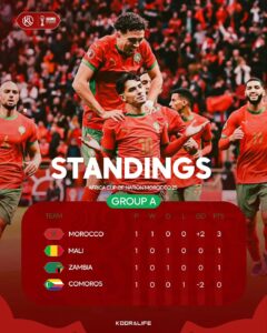 FB IMG 1766491704354 المنتخب الوطني المغربي يعتلي صدارة المجموعة الأولى مع ختام الجولة الأولى